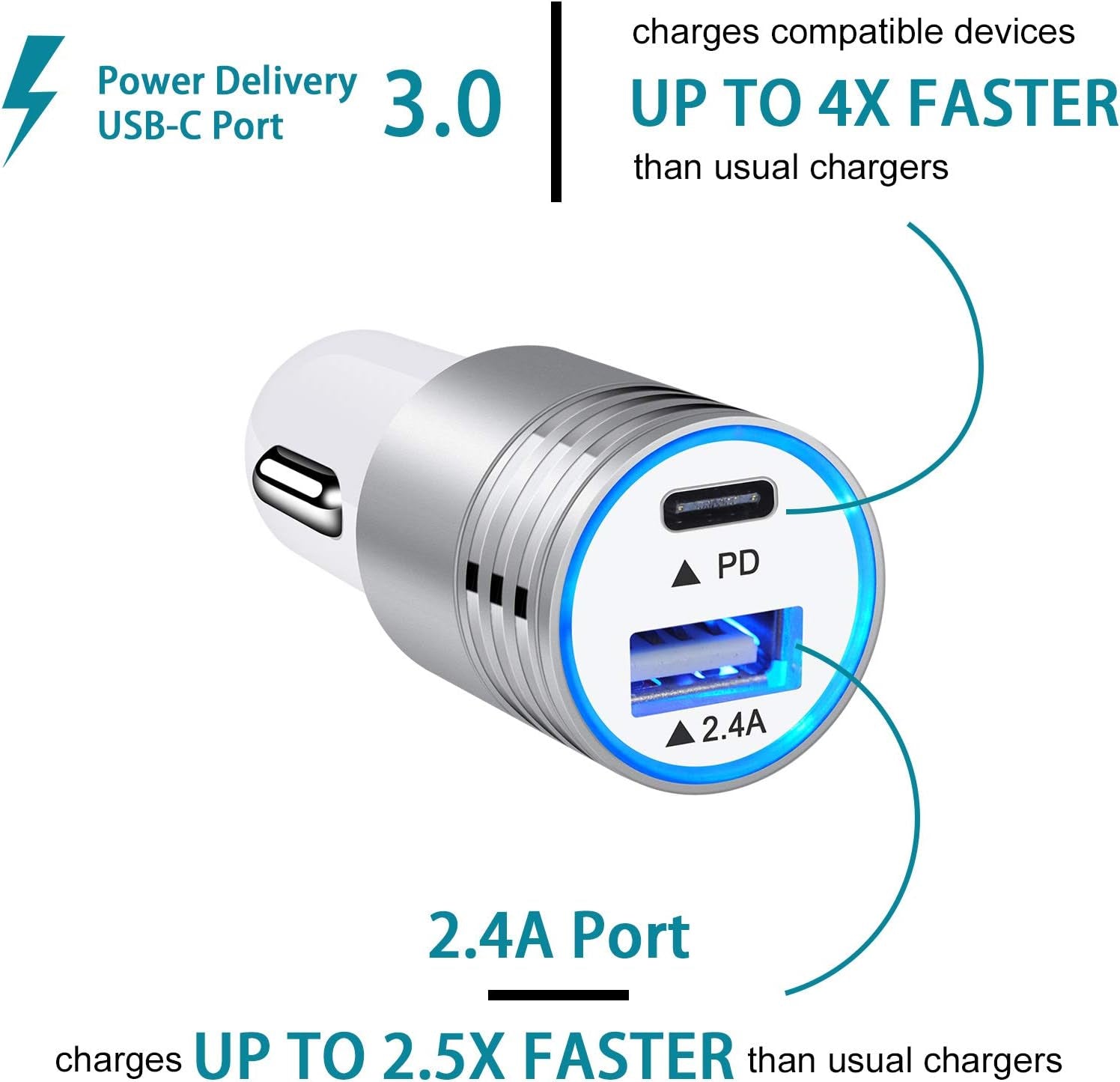 USB C Fast Charger