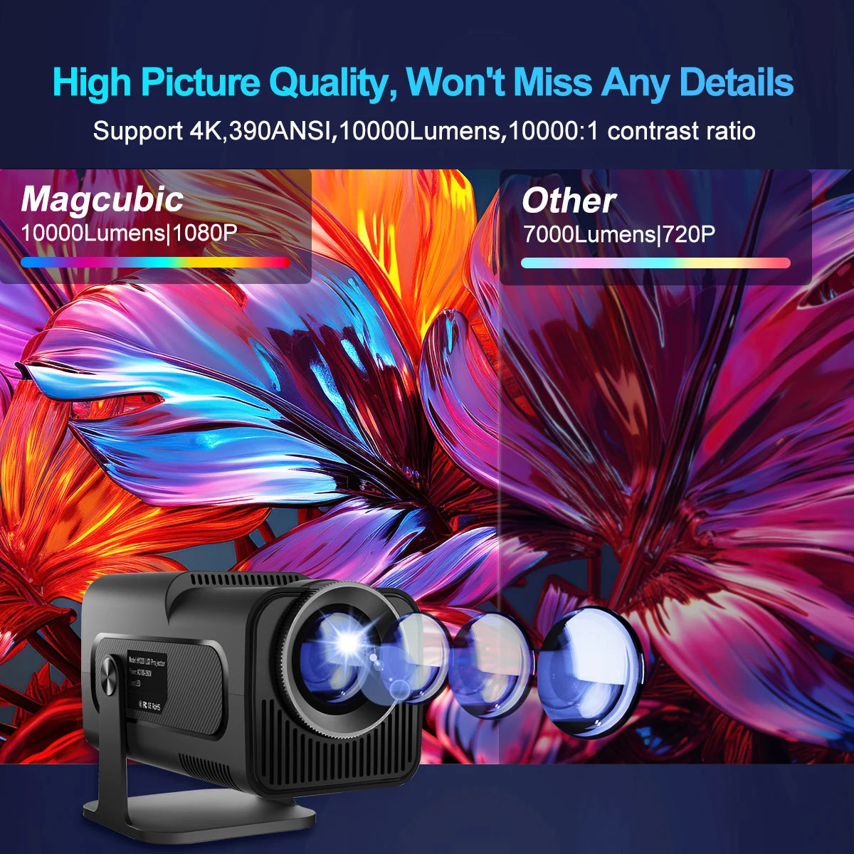 4K Android 11 Projector – Native 1080P, 390 ANSI Lumens, Dual Wi-Fi 6, BT 5.0, Portable Cinema Projector