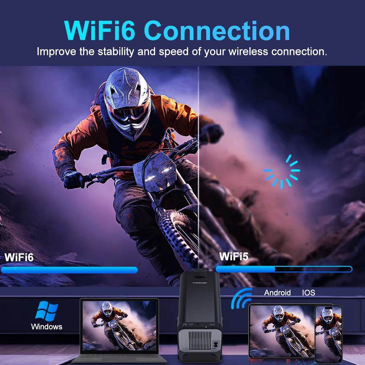 4K Android 11 Projector – Native 1080P, 390 ANSI Lumens, Dual Wi-Fi 6, BT 5.0, Portable Cinema Projector