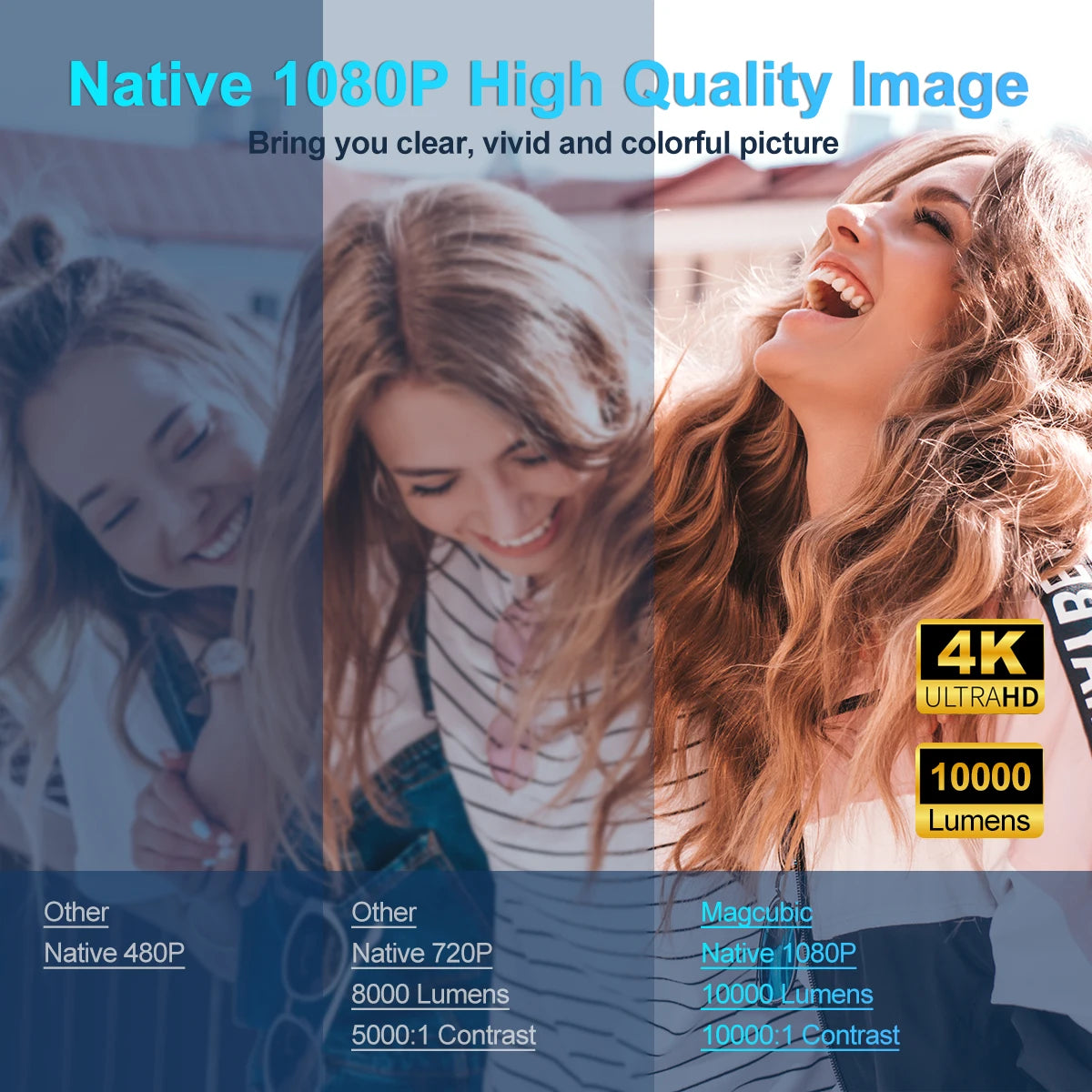 4K Android 11 Projector – Native 1080P, 390 ANSI Lumens, Dual Wi-Fi 6, BT 5.0, Portable Cinema Projector